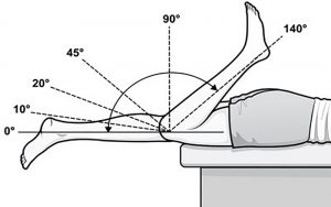 térdízület nyújtás hajlítás hajlékonyság